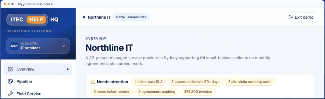 The iTec HQ dashboard showing a client overview with pipeline, field service and items needing attention
