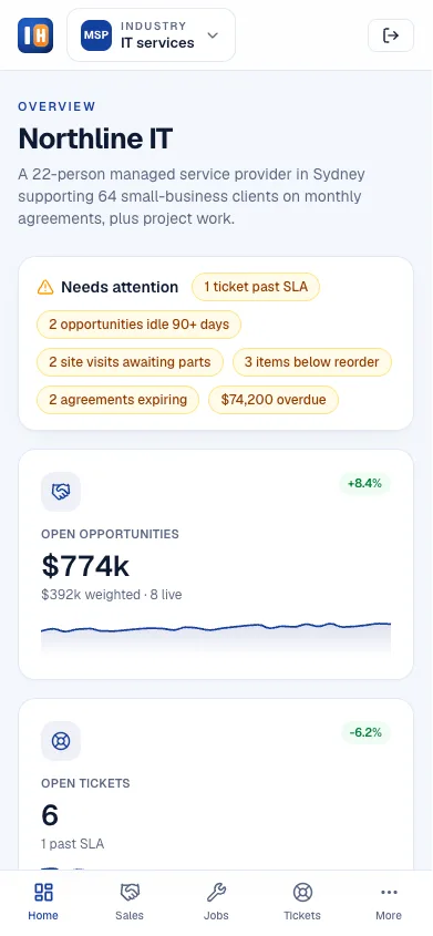 iTec HQ overview on a phone — stacked KPI cards and a bottom navigation bar